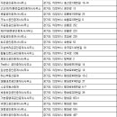 지승부동산공인중개사사무소 이미지