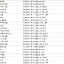 경안장여관 | 대구북구숙박