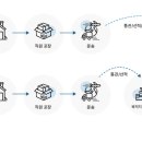 내집&이사천국