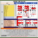 창원 휴대폰 성지 갤럭시 S26 KT 기변 12만원 실화? 직접 다녀온 찐 후기