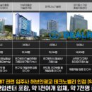 동수원부동산중개주식회사 이미지