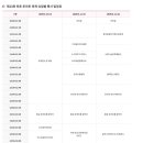 퇴촌면 탑골길 6 이미지