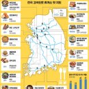 괴산(창원)휴게소 이미지