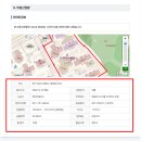 중앙동 힐스테이트 1차 2차 중간길 | 성남중앙동힐스테이트1차아파트경매 46평 9억대 매매 급매 입니다