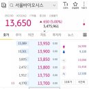 서울바이오시스(주) - 2674 | 금일 서울바이오시스 공모주 상장 매도 후기