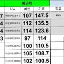 덕성메디 | 6월