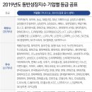 에스트라오토모티브시스템 주식회사 이미지