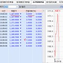 2016년 5월 11일(수) : 해외 청량감 단절, 이벤트와 환율 부담 이미지