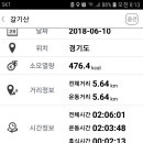 용두보건진료소 이미지