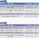 잉글리쉬무무언양학원 이미지