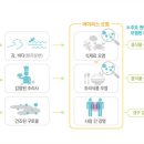 바이러스