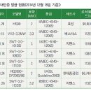 우재학 네이버블로그