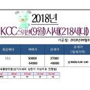 조원ic 수원~구로 brt 개통앞둔 한일타운 9월시세 이미지