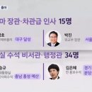 오로지 총선 승리…대통령실 50명 선거 출마 이미지