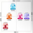 굿화장품 | ［화장품 공병후기］그간 사용했던 화장품 사용후기 - 미장센 헤어 세럼, 롬앤 틴트, 탬버린즈 핸드크림 등