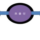 하나정보통신 이미지