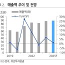 광고시대