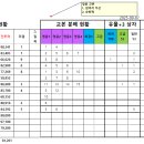 중립길드(투력 Avg 8.1만) 길드원 모집 이미지