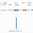 (주)디에스원