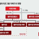 셀트리온 3형제 합병, 주식매수청구 규모 커도 강행할지 의문 이미지