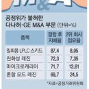 다나바이오 이미지