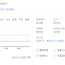 이윤정보통신