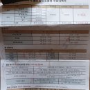 아울렛마트(도원) 이미지