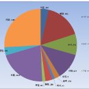 매밑농장 이미지
