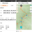 소백산(희방사~어의곡) 산행[2023.08.06.(일)] 이미지