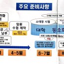 [보고] ROTC 13기 총동기회 신년인사(24.1.26) 이미지