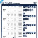 오티콘보청기 이미지