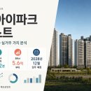 운정이마트 인근 교차로 횡단보도(1) | 파주 운정 아이파크 포레스트 분양가·입지·교통·실거주 가치 한눈에 정리