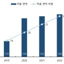 에스와이Tech