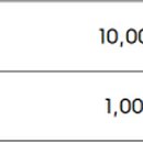 오식도공인중개사사무소 이미지
