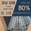 갑오마을8단지 대우푸르지오 | 경남 김해 대청동 갑오마을8단지 푸르지오 아파트 경매[64%_2억 3400]