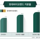 (주)바이오넷 이미지