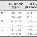 쌀보리양식 이미지