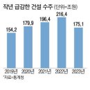 고금리로 받은 PF대출, 저금리로 갈아탄다 이미지