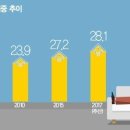 욜로 이미지