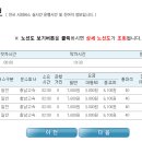 서울남부터미널~ 예산터미널~내포문화숲길 예산센터 오는 상세시간표 이미지