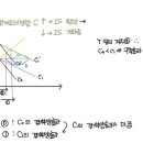 경제학기출 이미지