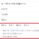 건등축산 네이버블로그