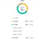 묵현초등학교병설유치원 이미지