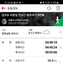 금오도 비렁길 이미지