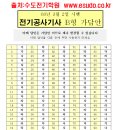 기원전기 이미지