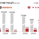 대동농기계 이미지