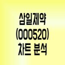 삼일메디칼 이미지