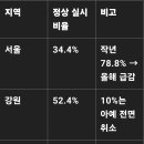 이제;봄 이미지