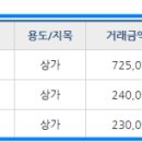윤선생영어교실화성센터