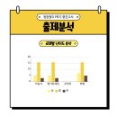 원촌중학교 이미지